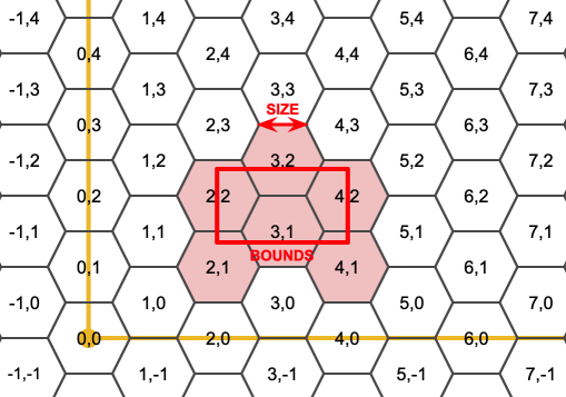 Hexagon gridding