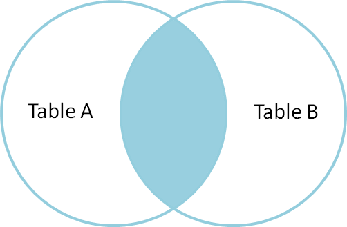 Parallel PostGIS Joins