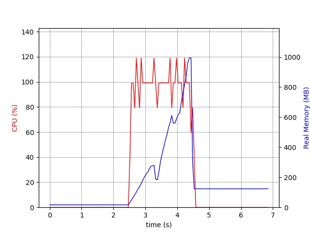 Waiting for Postgis 3.1: Vector tile improvements · Paul Ramsey