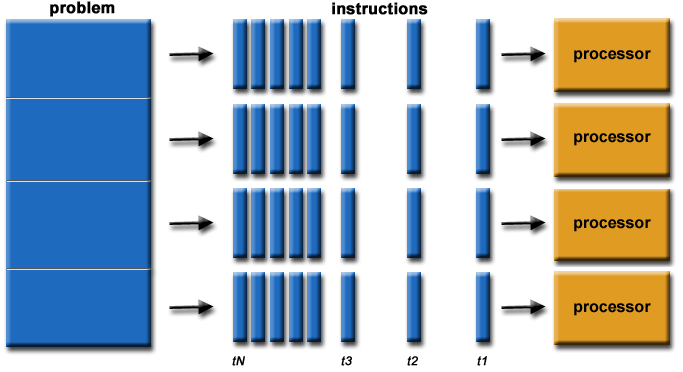 Parallel PostGIS and PgSQL 12