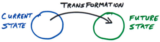 On "Transformation" and Government IT
